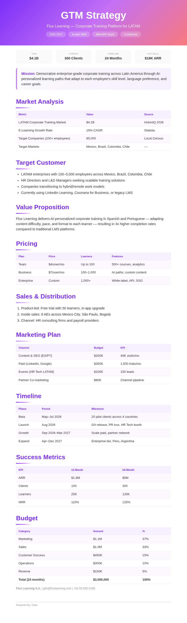 Gradient bold GTM Strategy